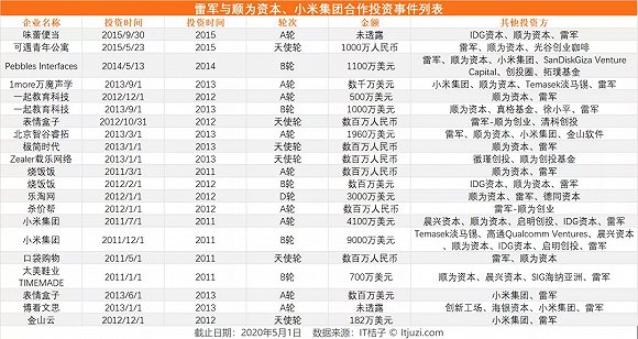 雷军央视采访：40岁之前，我一事无成；除了小米，他的过往更牛