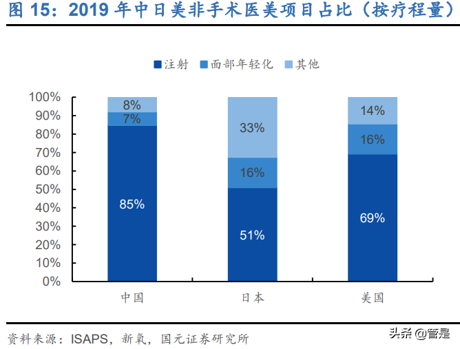 爱美客专题研究：中国艾尔建，崛起进行时