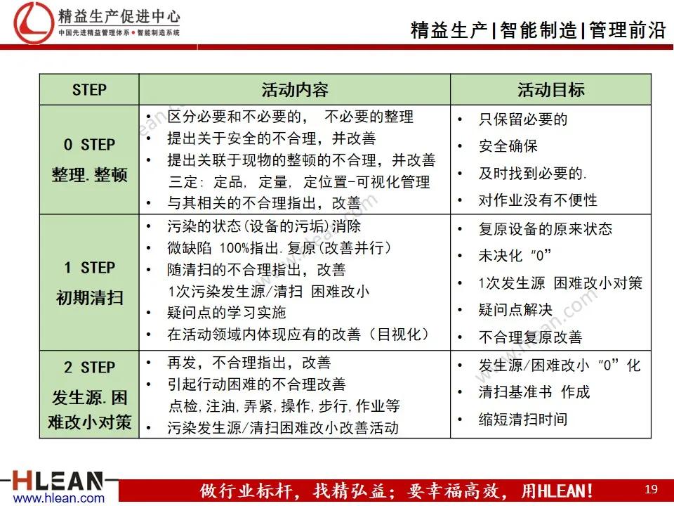 班组长精益生产培训——设备管理（TPM）