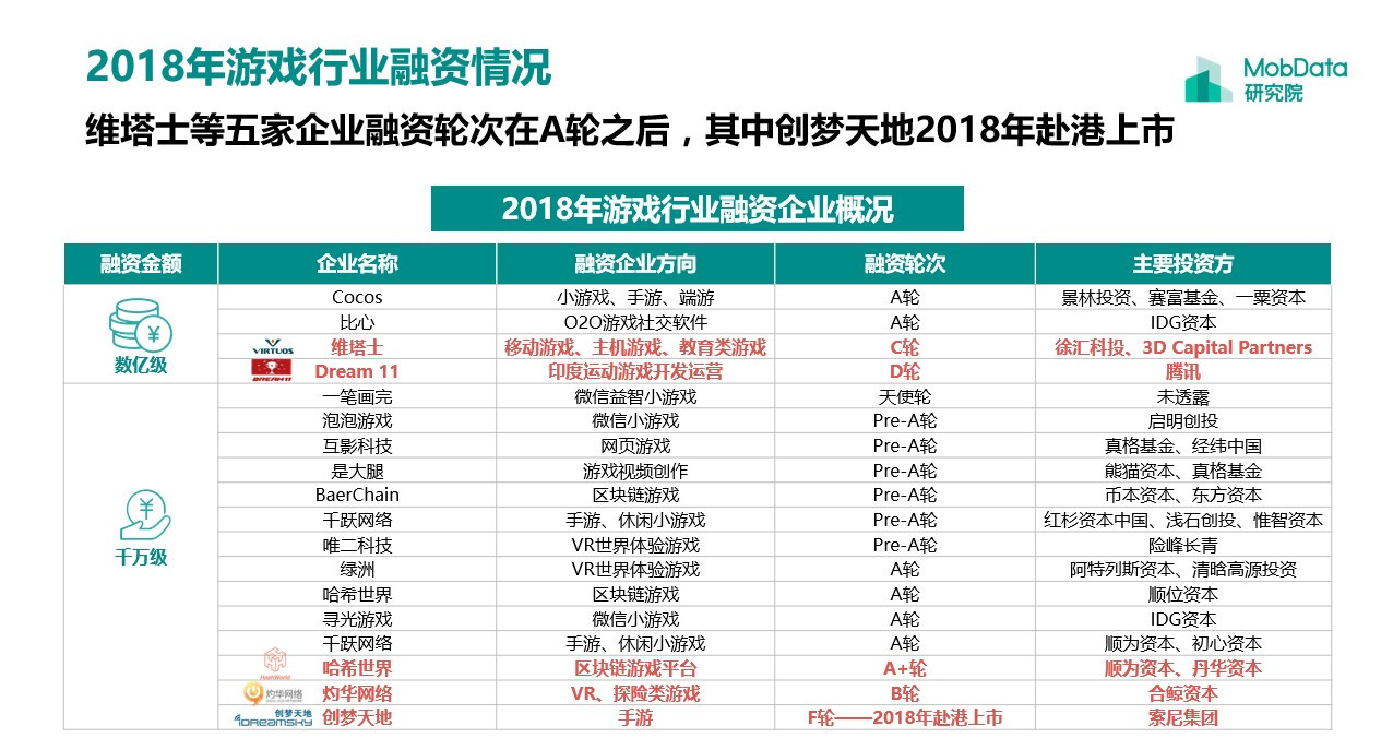 最近很火的话题是关于手游创业项目，游戏推广该如何去做？