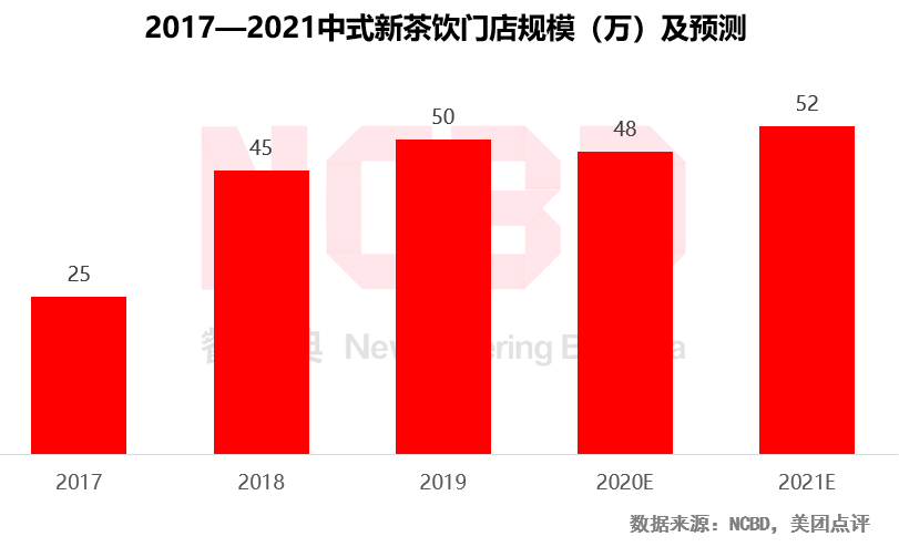 2020燒仙草報(bào)告發(fā)布：1億人愛(ài)喝的燒仙草，一年賣出約5億杯