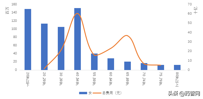 癌症增速Top1！千亿市场分析报告