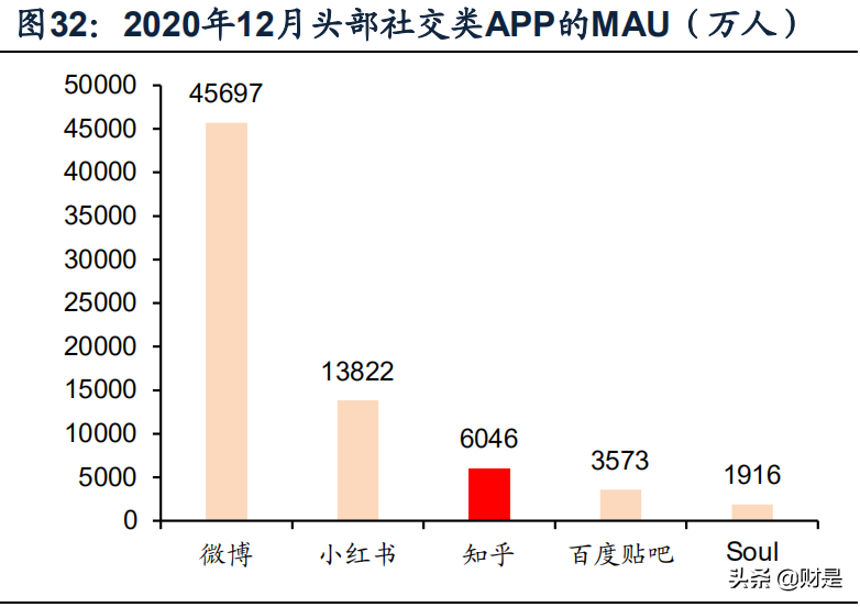 知识付费产业研究报告：知识付费下半场，从产业链重构到内容升级
