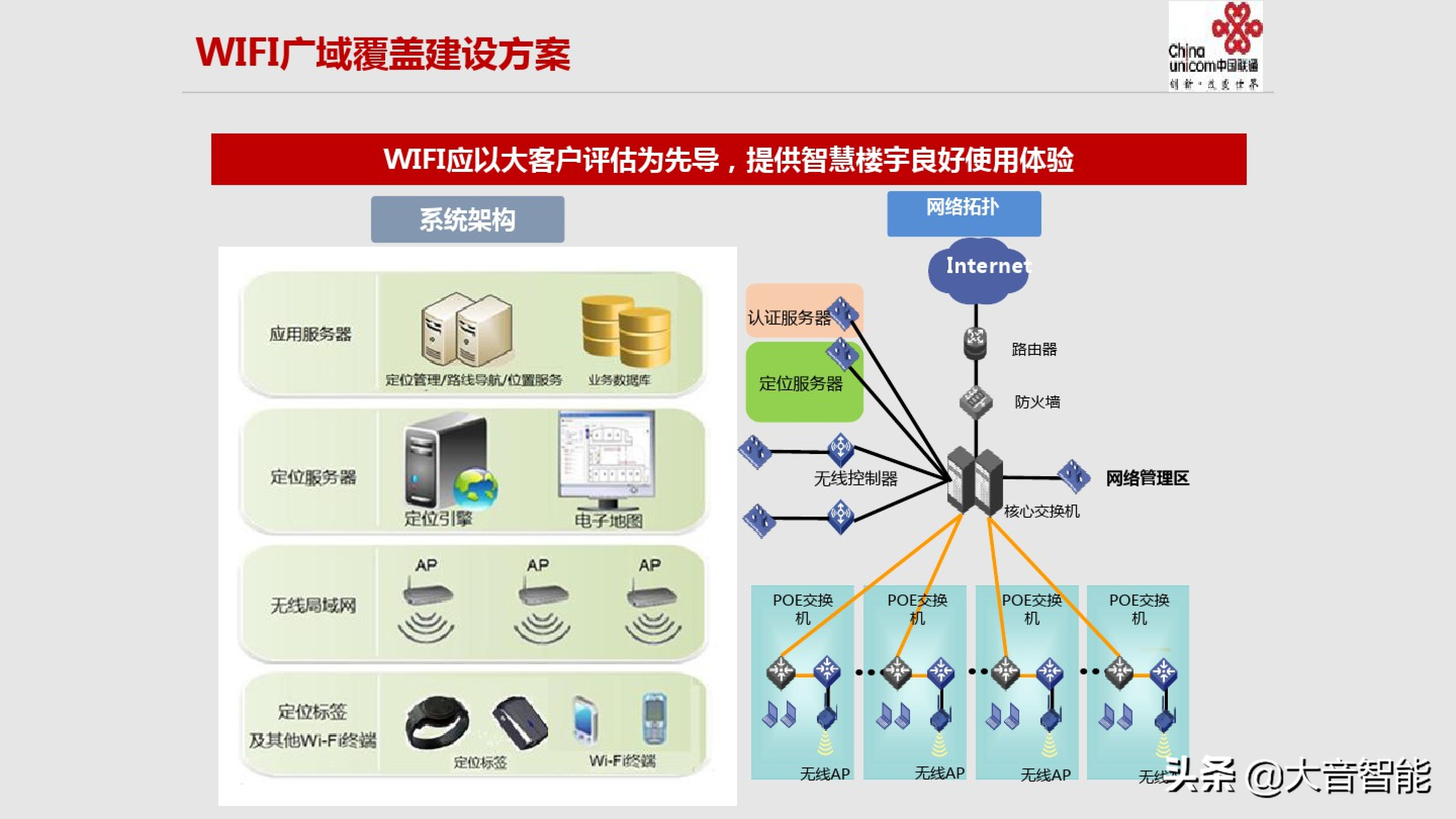智慧楼宇解决方案合集：04_智慧楼宇解决方案