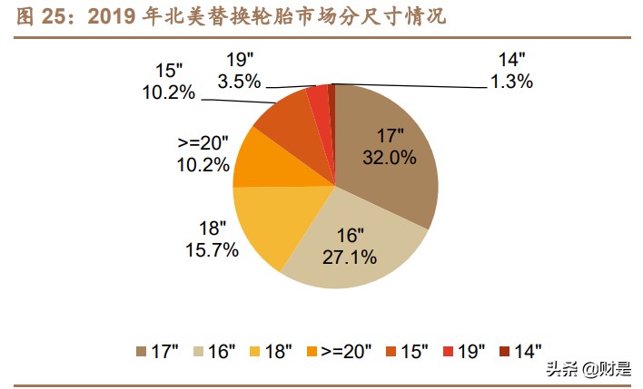 赛轮轮胎深度报告：海外布局优势显著，迈入发展快车道