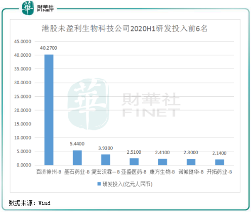 「捷报」医药领域又一突破！港股生物科技公司有望纳入互联互通