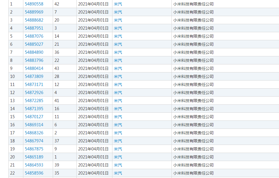 小米造车商标注册新动向：“米车”“米汽”已抢注