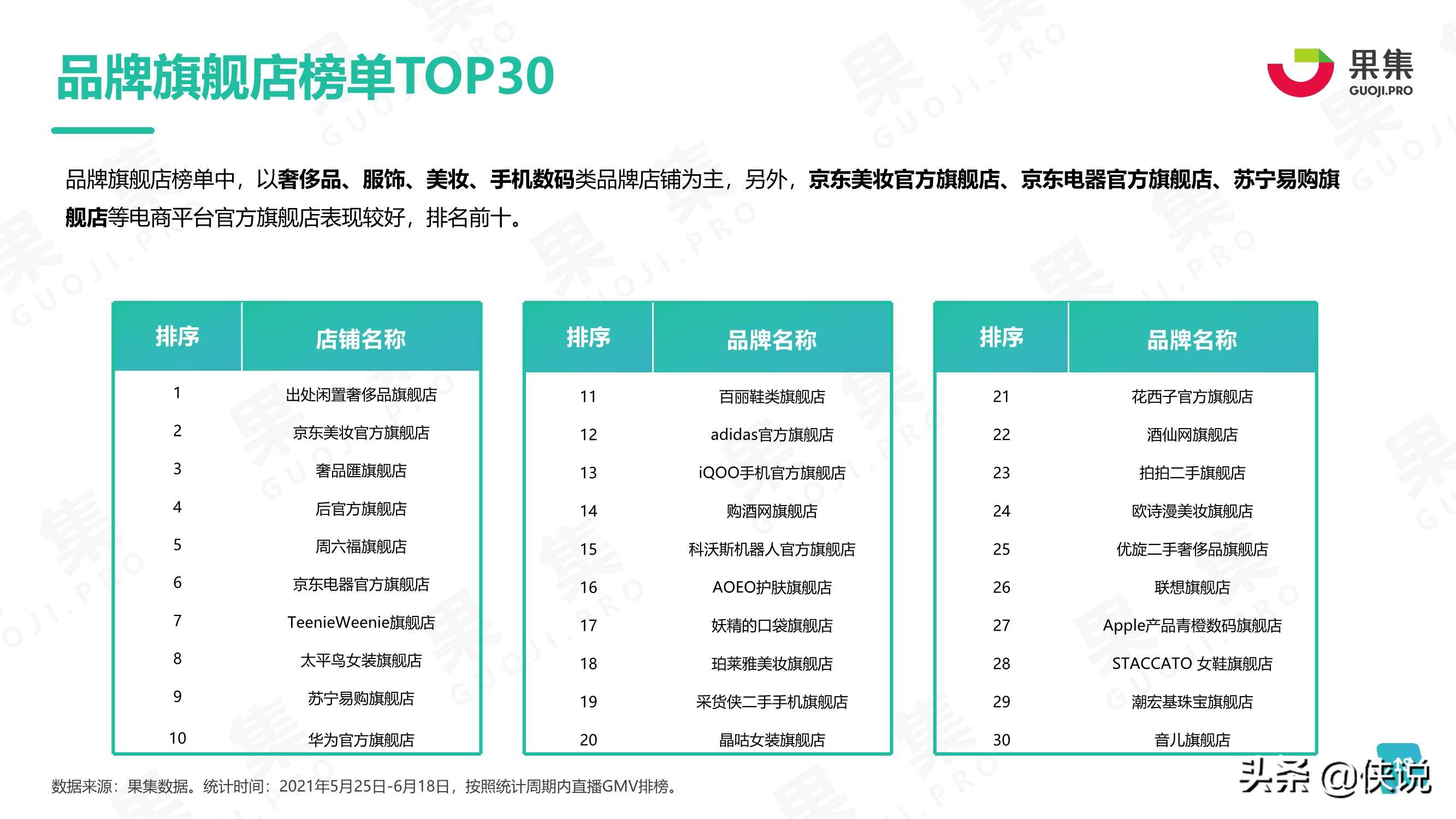 2021年度618品牌营销分析报告（果集）