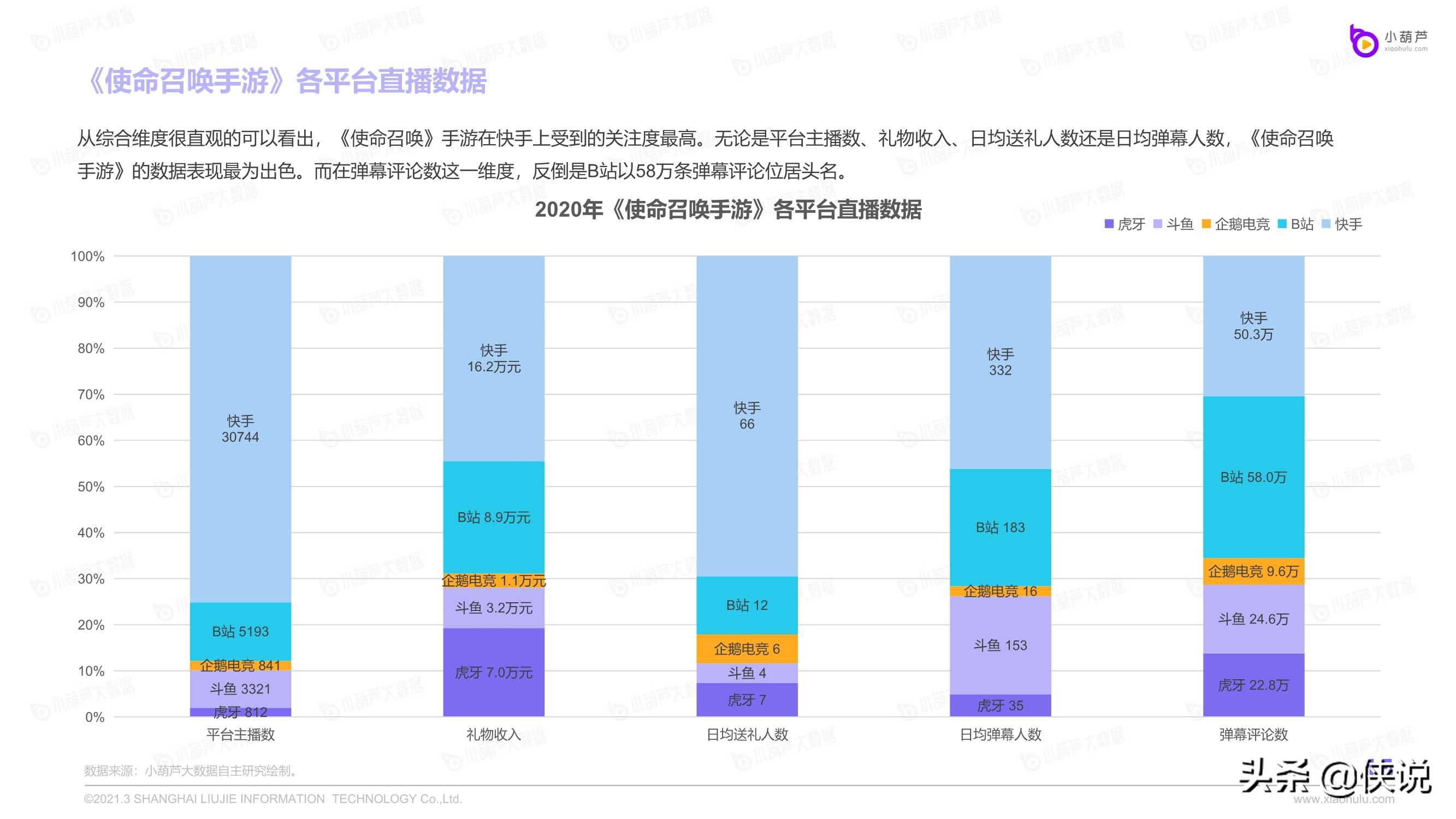 2020游戏直播行业数据报告