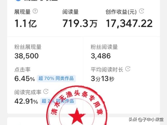 别再盯着那几个金币了，教你在今日头条创作