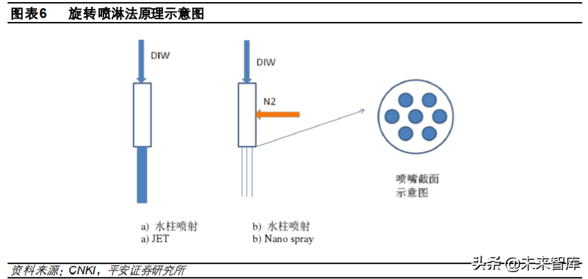半导体清洗设备行业专题研究与投资策略