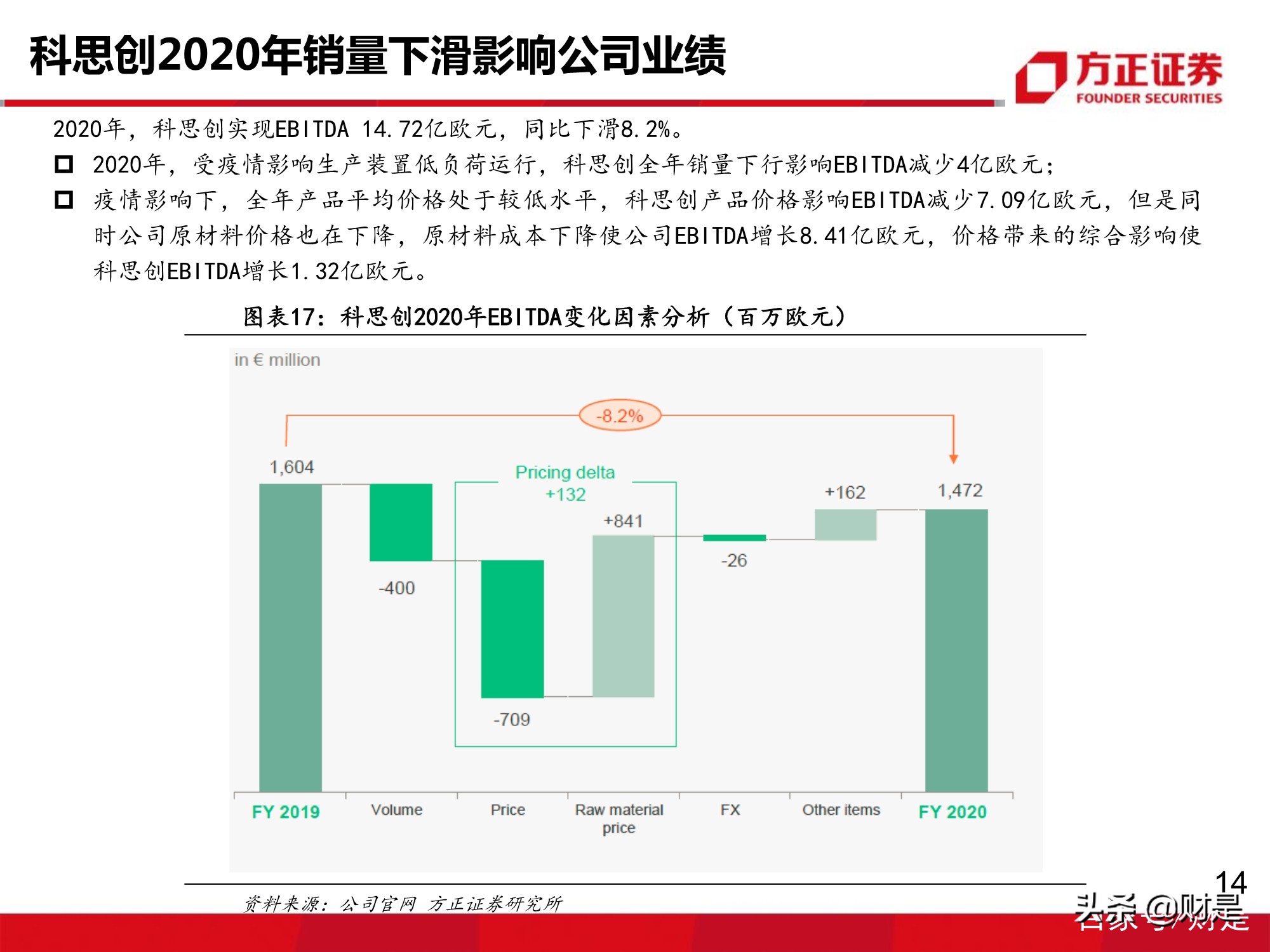 万华化学深度报告：MDI价格有望企稳回升