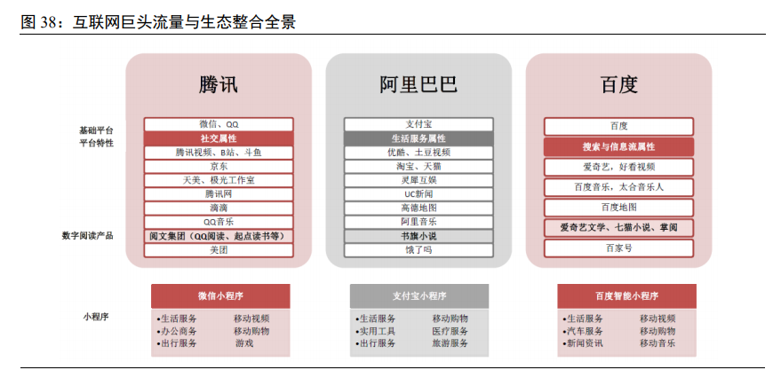 数字阅读专题报告：行业之变全梳理，赛道拓宽价值凸显