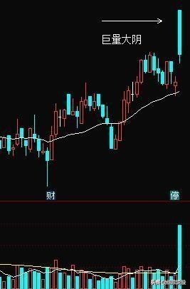 变态K线，股市中的天王炸，可遇不可求的黄金组