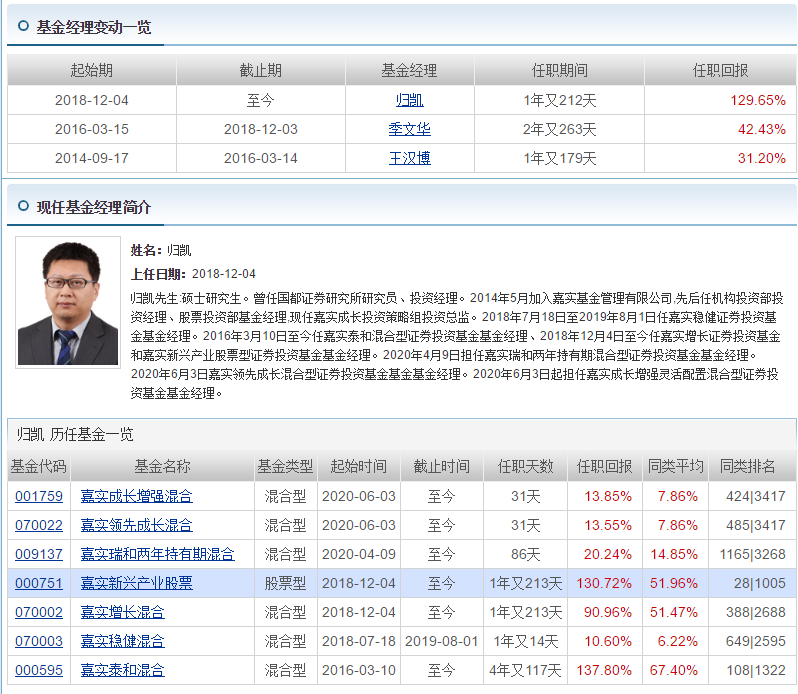 科技VS医药，嘉实新兴产业股票，归凯的五星级金