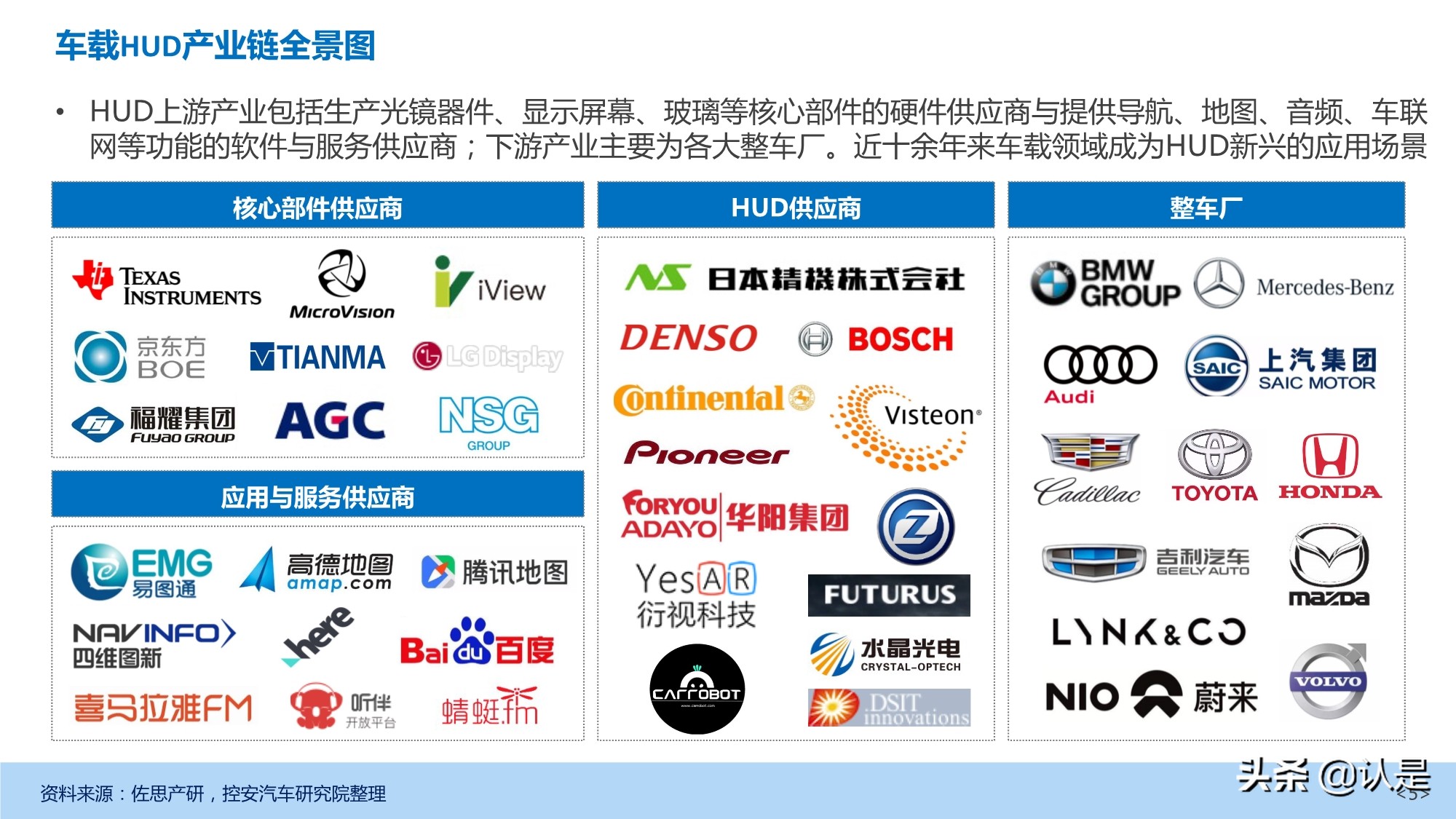 汽车抬头显示（HUD）产业发展深度研究报告