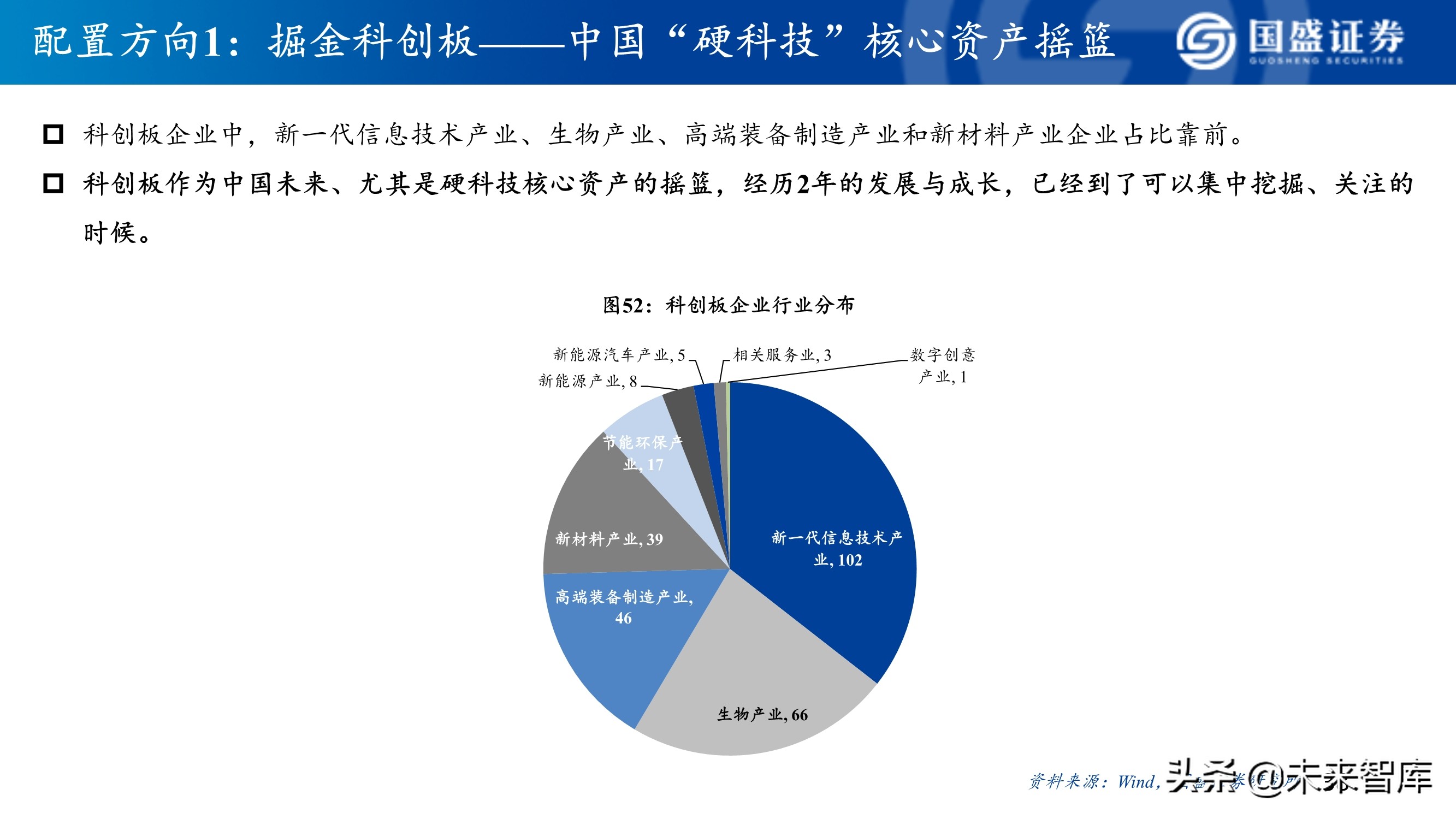 A股市场研究与下半年展望：决胜科创