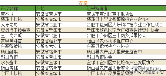 700种全国各地特色水果名单，水果吃货必备