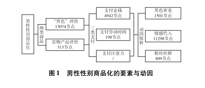 中国“男色经济”暗江湖：到底谁消费了谁？| 文化纵横