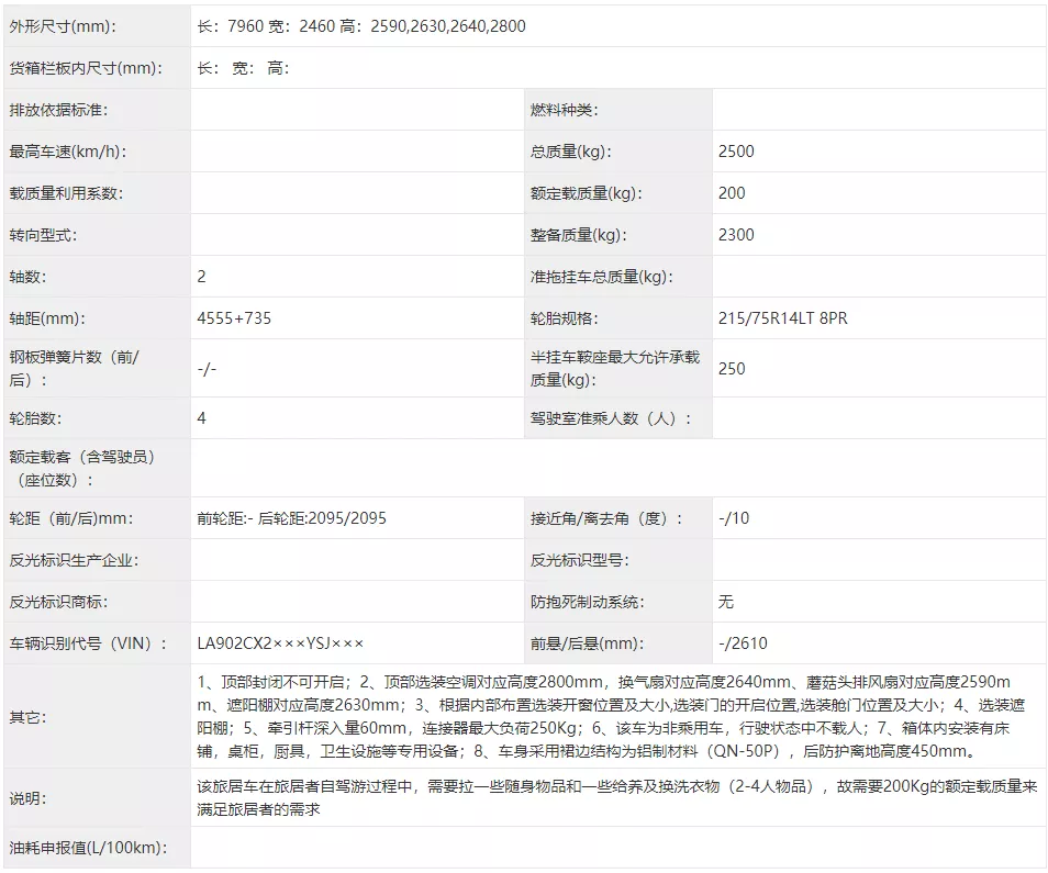 新车抢先看，工信部最新347批公示房车大盘点