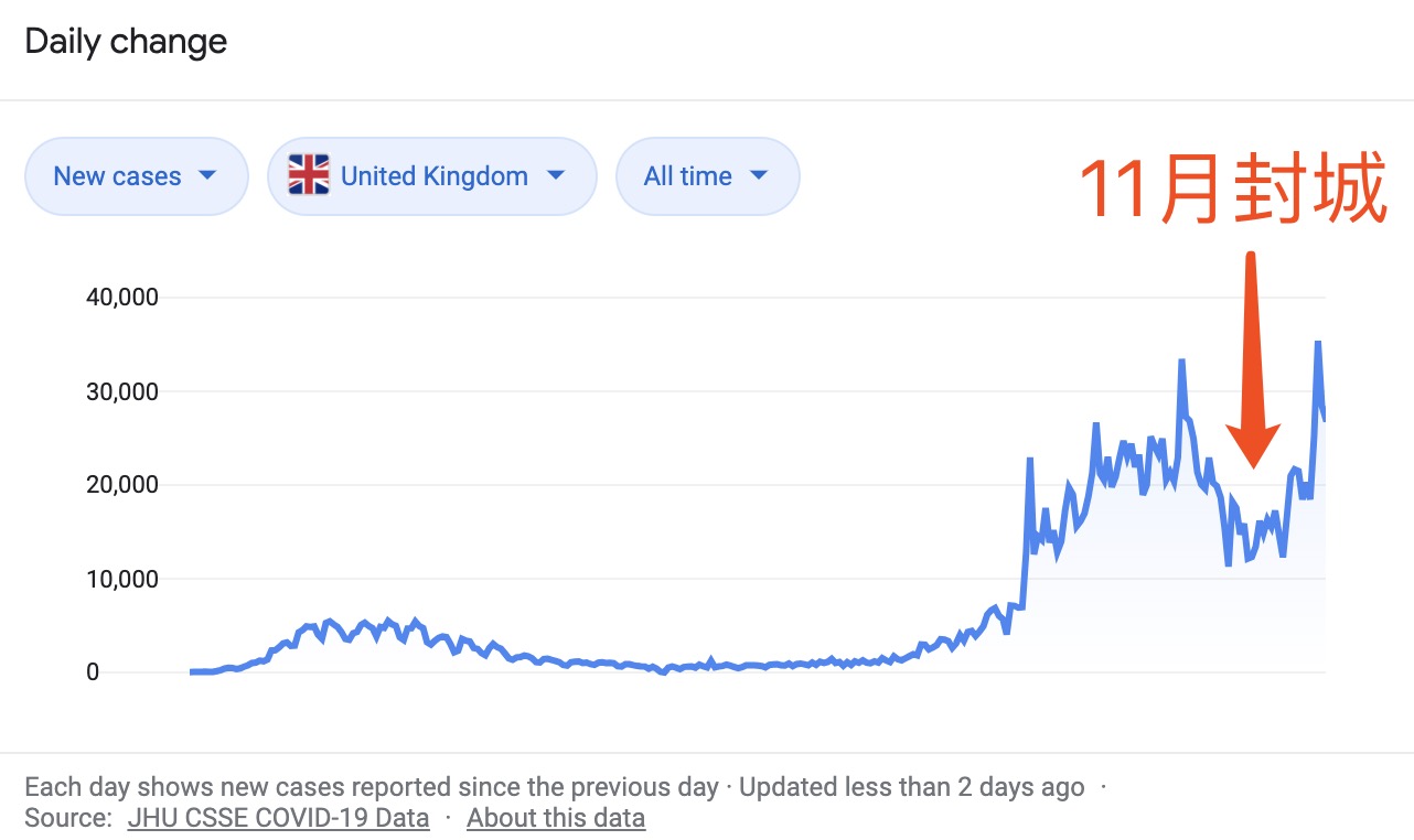 如同恐怖片！英国现变异病毒，首相紧急下令封城，伦敦民众大逃亡