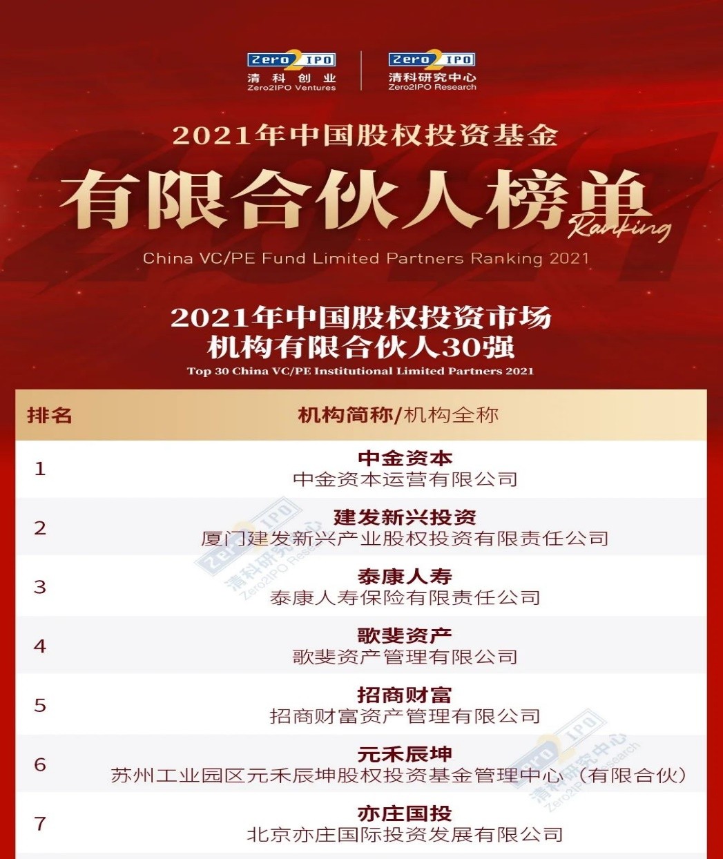 fͶs@“2021Їə(qun)ͶYЈC(j)(gu)޺ϻ30(qing)”