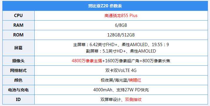 努比亚Z20评测：硬核双屏，最强影像旗舰