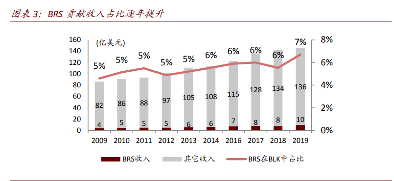 金融科技专题报告：全球领先的投行与资管如何自建科技生态