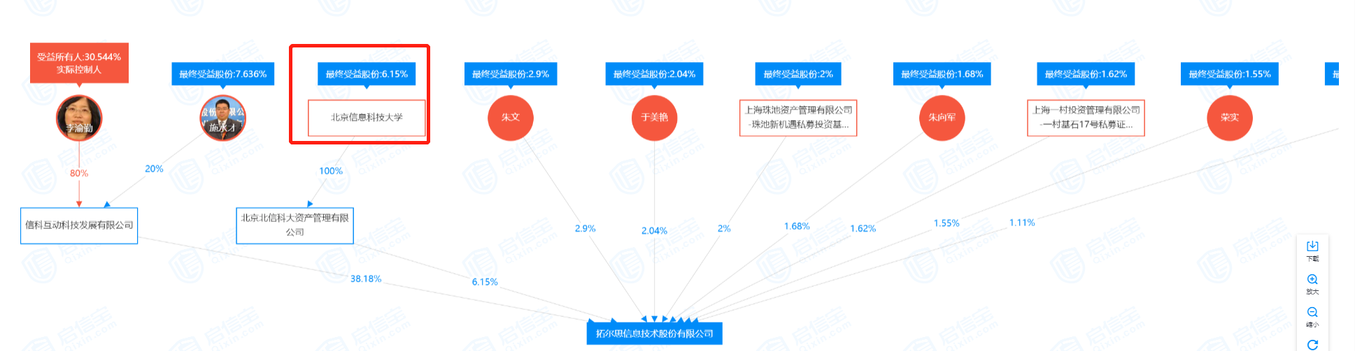 國家隊入場云計算市場！第三方云平臺恐被國企停用