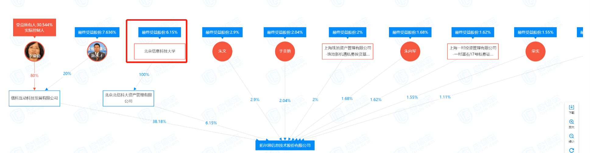 国家队入场云计算市场！第三方云平台恐被国企停用