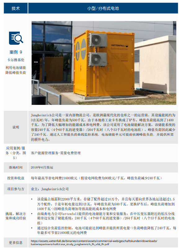 德国储能发展现状及对中国的借鉴意义