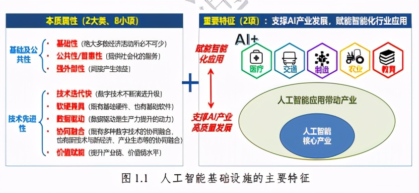 全球人工智能基础设施战略与政策观察2020