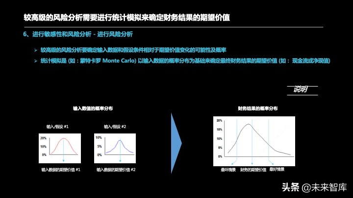 投资报告怎么写？投资项目预可研分析报告编制方法精品推荐