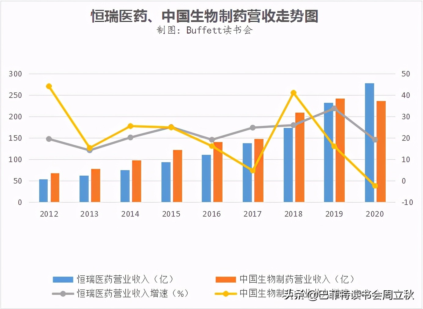 飞奔的白马挂了么？恒瑞医药2020业绩解读