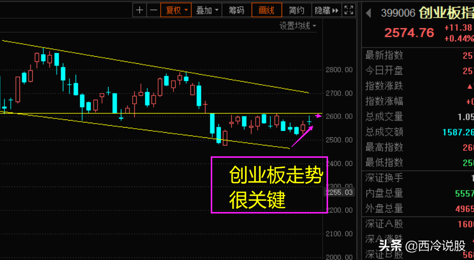 10月9日大势研判：假期归来提士气，助力A股开门红