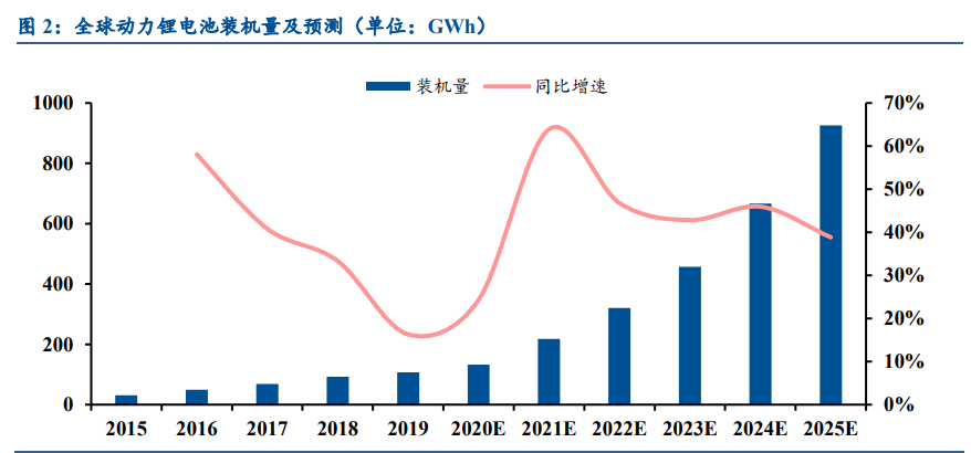 锂电设备行业深度报告：空间巨大，行业分化，集中度加速提升