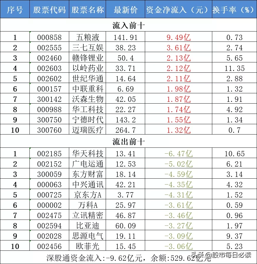 央行放利好大招！纳斯达克收复全部失地，A股跟