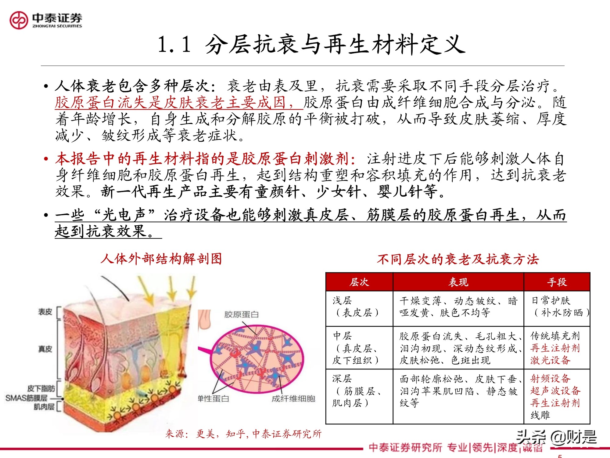 医美针剂行业专题研究报告：再生元年的针剂趋势