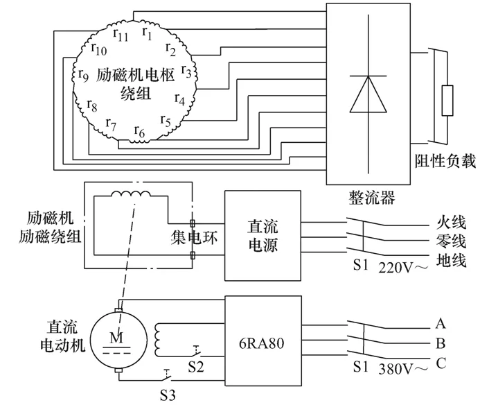 核电多相环形无刷励磁机的转子绕组短路故障特征分析