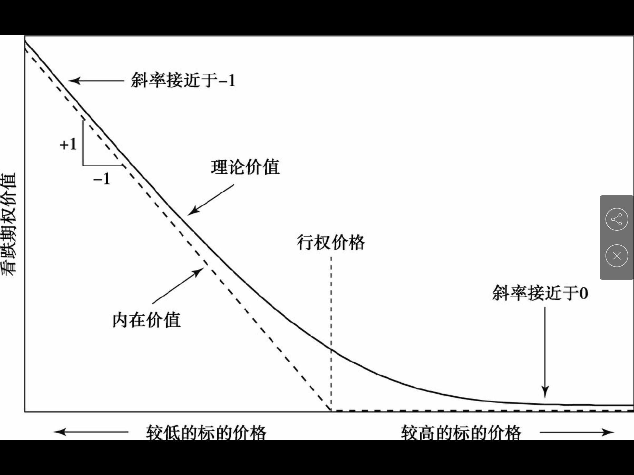 期權Delta - 資訊咖