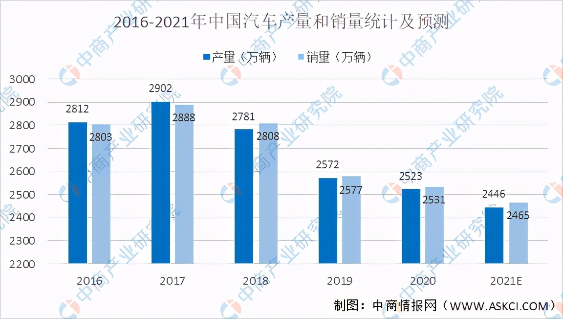 2021年中国超级电容器产业链上中下游市场剖析