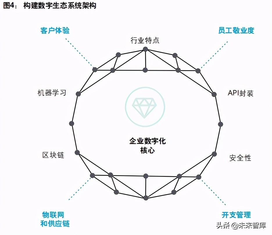 企业数字化转型专题研究报告：驱动企业核心系统数字化转型