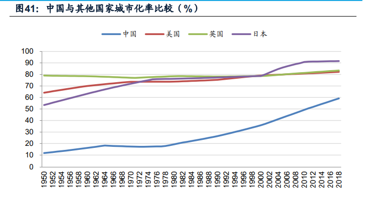挖掘机行业深度报告：销量中枢向何处去