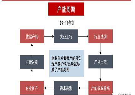 特许金融<a href=http://www.41sky.com/tag/fenxi/ target=_blank class=infotextkey>分析</a>师吴雅楠：内循环下的周期性增长趋势