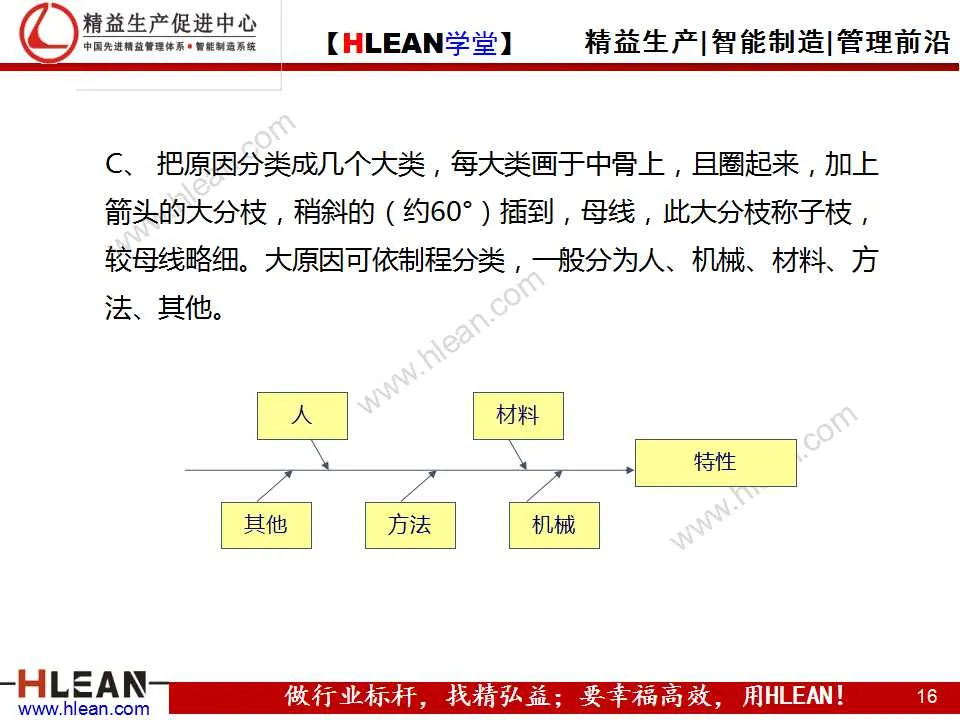 「精益学堂」品质管理的七种方法