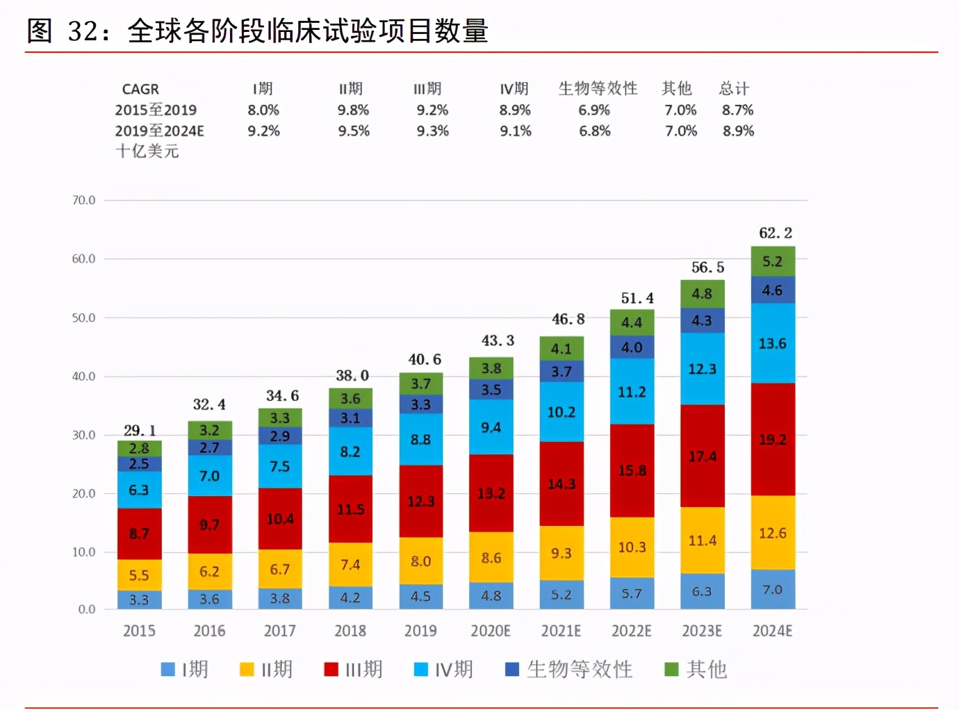 医药外包CXO行业专题报告：赋能新药后起秀，行业高增前景优
