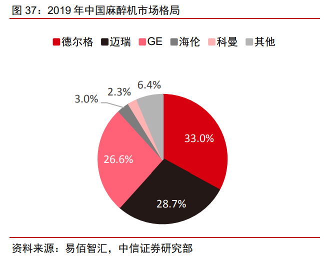 迈瑞医疗专题研究：疫情后时代再上新台阶，三化加速，大象起舞