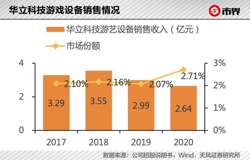 一年卖4000万，奥特曼卡片盯上小学生