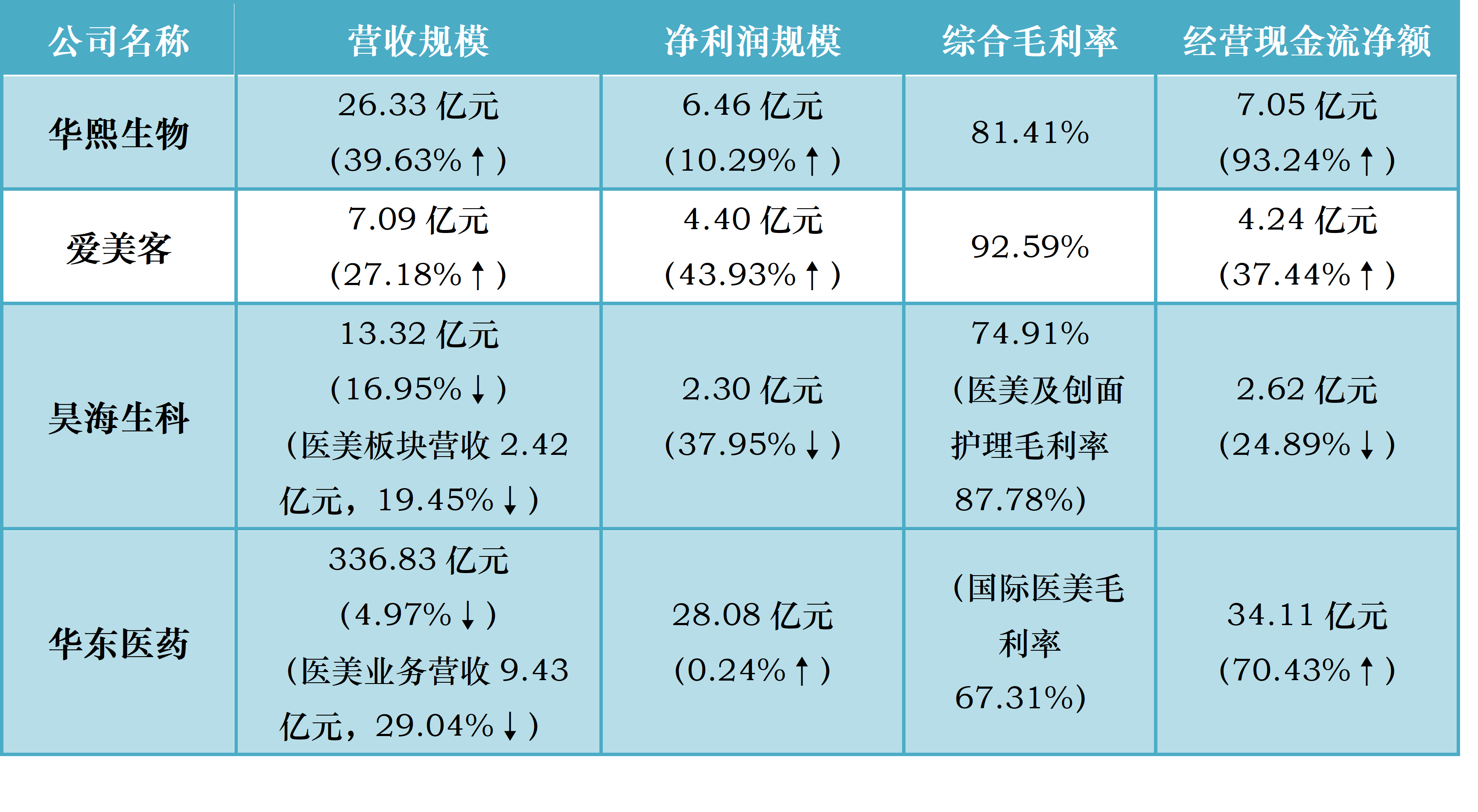 医美行业物料中的三剑客，发展中的竞争与未来