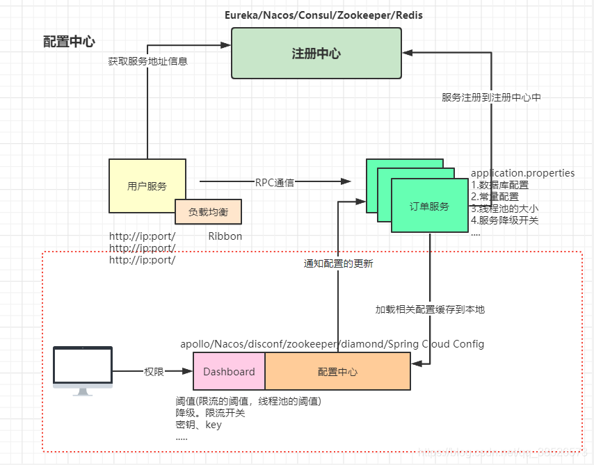 程序员不得不了解的微服务的现状和未来，建议收藏哦